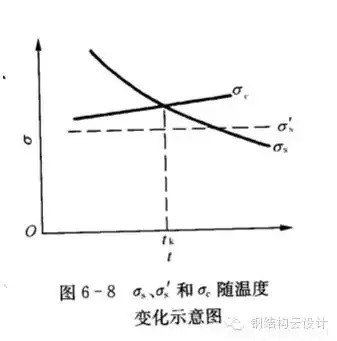 Q235是普通碳素鋼，Q355是低合金鋼。具體性能參數(shù)如下：  Q235A和Q235B...... 鋼材皆屬于碳素鋼。在國(guó)家標(biāo)準(zhǔn)GB700中，對(duì)Q235A和Q235B的材質(zhì)區(qū)分主要在鋼材的含碳量方面，材質(zhì)是Q235A的材質(zhì)含碳量在0.14―0.22?之間；Q235B的材質(zhì)不做沖擊實(shí)驗(yàn)，而是常做溫沖擊實(shí)驗(yàn)，V型缺口。相對(duì)來說，材質(zhì)是Q235B的鋼材的機(jī)械性能要遠(yuǎn)遠(yuǎn)優(yōu)于材質(zhì)是Q235A的鋼材。一般情況下，鋼廠在成品型材出廠之前都在標(biāo)識(shí)牌上做了標(biāo)識(shí)。用戶可以在標(biāo)識(shí)牌上判別其材質(zhì)是Q235A，還是Q235B，或其他材質(zhì)。計(jì)壓力P≤1.6MPa；使用溫度為0～350℃；鋼板厚度≯20mm；  Q355A，Q355B，Q355C，Q355D，Q355E。這是等級(jí)的區(qū)分，所代表的，主要是沖擊的溫度有所不同而已！   Q345A級(jí)，是不做沖擊;Q345B級(jí)，是20度常溫沖擊;Q345C級(jí)，是0度沖擊;Q345D級(jí)，是－20度沖擊;Q345E級(jí)，是－40度沖擊。在不同的沖擊溫度，沖擊的數(shù)值也有所不同。低合金鋼板  在板材里，屬低合金系列。在低合金的材質(zhì)里，此種材質(zhì)為最普通的。Q345過去的一種叫法為：16Mn。   Q345的外部執(zhí)行標(biāo)準(zhǔn)為：GB709，內(nèi)部執(zhí)行標(biāo)準(zhǔn)為：GB/T1591-94   由于執(zhí)行標(biāo)準(zhǔn)的原因，此種鋼板允許負(fù)公差交貨。    Q355A與Q355B、Q355C差別小知識(shí)  工程結(jié)構(gòu)用鋼需要根據(jù)具體工作環(huán)境（正常工作溫度、是否承受動(dòng)力荷載等）選擇材質(zhì)，Q345A交貨要求不需要提供夏比（V型）沖擊試驗(yàn)結(jié)果，而重要的工程項(xiàng)目、寒冷地區(qū)項(xiàng)目、室外用鋼結(jié)構(gòu)工程，結(jié)構(gòu)用鋼一般用Q355B、Q355C，Q355B、Q355C的材質(zhì)均需要做夏比沖擊試驗(yàn)（分別為tk=200和tk=00下的沖擊吸能）。鋼材晶格中是存在缺陷的，而這些鋼材表面缺陷的存在使其形成一個(gè)微小的缺口；低合金鋼在常溫下有很好的沖擊韌性，但當(dāng)使用溫度低于某一溫度時(shí)，其沖擊韌性會(huì)急劇下降。  因此，對(duì)制造在寒冷地帶和低溫下服役的設(shè)備、裝置、重要工程項(xiàng)目的金屬材料，需測(cè)定韌脆轉(zhuǎn)變溫度tk，以確定其低溫脆化傾向的大小，tk是從韌性角度選用金屬材料的重要依據(jù)之一。  當(dāng)溫度高于tk時(shí)，σc >σs，材料受載后先屈服再斷裂，為韌性斷裂；  當(dāng)溫度低于tk時(shí)，外加應(yīng)力先達(dá)到σc，材料表現(xiàn)為脆性斷裂，tk被稱為韌脆轉(zhuǎn)變溫度。  其中：σc為材料的斷裂強(qiáng)度；σs為材料的屈服強(qiáng)度；  不同金屬材料的韌脆轉(zhuǎn)變溫度tk是不同的，tk愈低，表示脆性傾向愈小，即在低溫下使用時(shí)危險(xiǎn)性愈小。    另外，參考《低合金高強(qiáng)度結(jié)構(gòu)鋼》（GB/T 1591）從材料組成、性能檢驗(yàn)標(biāo)準(zhǔn)區(qū)別為：  6.1.7  在保證鋼材力學(xué)性能符合標(biāo)準(zhǔn)規(guī)定的情況下，Q345牌號(hào)A級(jí)鋼的C、Si、Mn化學(xué)成分可不作交貨條件。    6.1.8  牌號(hào)除A級(jí)鋼以外的鋼材，當(dāng)以熱軋、控軋狀態(tài)交貨時(shí)，其最大碳當(dāng)量值應(yīng)符合表2的規(guī)定；當(dāng)以正火、正火軋制、正火加回火狀態(tài)交貨時(shí)，其最大碳當(dāng)量值應(yīng)符合表3的規(guī)定；當(dāng)以熱機(jī)械軋制（TMCP）或熱機(jī)械軋制加回火狀態(tài)交貨時(shí)，其最大碳當(dāng)量值應(yīng)符合表4規(guī)定，碳當(dāng)量（CEV）應(yīng)由熔煉分析成分并采用公式（1）計(jì)算。    CEV=C+Mn/6+(Cr+Mo+V)/5+(Ni+Cu)/15   A級(jí)鋼不需要做夏比（V型）沖擊試驗(yàn)，而B、C、D級(jí)鋼材需要做夏比（V型）沖擊試驗(yàn)，且需滿足在試驗(yàn)溫度下的沖擊吸能要求，如表7：  普通碳素結(jié)構(gòu)鋼－普板是一種鋼材的材質(zhì)。Q代表的是這種材質(zhì)的屈服，后面的235，就是指這種材質(zhì)的屈服值，在235左右。并會(huì)隨著材質(zhì)的厚度的增加而使其屈服值減小。  Q235A，Q235B，Q235C，Q235D。這是等級(jí)的區(qū)分，所代表的，主要是沖擊的溫度有所不同而已！ A，B，C，D，所不同的，指的是它們性能中沖擊溫度的不同。分別為：Q235A級(jí)，是不做沖擊；Q235B級(jí)，是20度常溫沖擊；Q235C級(jí)，是0度沖擊；Q235D級(jí)，是-20度沖擊。在不同的沖擊溫度，沖擊的數(shù)值也有所不同。  元素含量：A、B、C、D硫含量依次遞減；A和B的磷含量相同，C的磷含量次之，D磷含量最少 Q235a Q235b Q235c 的區(qū)別好象是在化學(xué)成分和機(jī)械性能上強(qiáng)度都是一樣的，僅機(jī)械，化學(xué)性能有一些差別。一般來講，南方地區(qū)，無動(dòng)力荷載的非焊接構(gòu)件采用Q235a是可行的；無動(dòng)力荷載的焊接構(gòu)件采用Q235a也是可行的，但應(yīng)保證含碳量<=0.2%，主要保證可焊性；Q235b一般用在焊接，有動(dòng)力荷載的結(jié)構(gòu)上。Q235c就要求更嚴(yán)，特別結(jié)構(gòu)采用。從市場(chǎng)上，一般還是以Q235a,Q235b為主。鋼材的選用，可見《鋼結(jié)構(gòu)設(shè)計(jì)手冊(cè)》一書，A 表示保證機(jī)械性能、B 表示保證化學(xué)成分、C表示既保證機(jī)械性能又保證化學(xué)成分。  Q235各個(gè)級(jí)別的化學(xué)成份：  Q235分A、B、C、D四級(jí)(GB700)  Q235A級(jí)含 C0.14~0.22% Mn0.30~0.65 Si≤0.30 S≤0.050 P≤0.045  Q235B級(jí)含 C0.12~0.20% Mn0.30~0.670 Si≤0.30 S≤0.045 P≤0.045  Q235C級(jí)含 C≤0.18% Mn0.35~0.80 Si≤0.30 S≤0.040 P≤0.040  Q235D級(jí)含 C≤0.17% Mn0.35~0.80 Si≤0.35 S≤0.040 P≤0.035  就其脫氧方法而言，可以采用F,b,z分別表示為沸騰鋼、平鎮(zhèn)靜鋼、鎮(zhèn)靜鋼。沸騰鋼是脫氧不完全的鋼，塑性和韌性較差。用這種材料制成的焊接結(jié)構(gòu)，受動(dòng)力載荷作用時(shí)接頭容易出現(xiàn)裂縫。不宜在低溫下工作，有時(shí)會(huì)產(chǎn)生硬化現(xiàn)象。相比之下，鎮(zhèn)靜鋼質(zhì)優(yōu)而勻，塑性和韌性都好。    碳素結(jié)構(gòu)鋼:  Q355.鋼號(hào)中質(zhì)量等級(jí)由A到D，表示質(zhì)量的由低到高。質(zhì)量高低主要是以對(duì)沖擊韌性（夏比V型缺口試驗(yàn)）的要求區(qū)分的，對(duì)冷彎試驗(yàn)的要求也有所區(qū)別。  對(duì)A級(jí)鋼，沖擊韌性不作為要求條件，對(duì)冷彎試驗(yàn)只在需方有要求時(shí)才進(jìn)行。而B,C,D各級(jí)則都要求Akv值不小于27J，不過三者的試驗(yàn)溫度有所不同，B級(jí)要求常溫（25＋－5 oC）沖擊值，C和D級(jí)則分別要求0 oC和－20 oC 沖擊值。B,C,D級(jí)也都要求冷彎試驗(yàn)合格。為了滿足以上性能要求，不同等級(jí)的Q235鋼的化學(xué)元素略有區(qū)別。   合金高強(qiáng)度結(jié)構(gòu)鋼：  Q345鋼也包括A,B,C,D,E五種質(zhì)量等級(jí)，和碳素結(jié)構(gòu)結(jié)構(gòu)鋼一樣，不同質(zhì)量等級(jí)的是按對(duì)沖擊韌性（夏比V型缺口試驗(yàn)）的要求區(qū)分的。A級(jí)無沖擊要求；B級(jí)要求提供20 oC 沖擊功Akv>=34J（縱向）;C級(jí)要求提供0 oC沖擊功Akv>=34J（縱向）;D級(jí)要求提供?20 oC沖擊功Akv>=34J（縱向）;E級(jí)要求提供－40 oC沖擊功Akv>=327J（縱向）。不同質(zhì)量等級(jí)對(duì)碳，硫，磷，鋁等含量的要求也有區(qū)別。  Q235A和Q235B焊接性能區(qū)別，你知道么？  GB50018第3.0.1條指出：“在現(xiàn)行國(guó)家標(biāo)準(zhǔn)《碳素結(jié)構(gòu)鋼》中提出：‘A級(jí)鋼的含碳量可以不作交貨條件’，由于焊接結(jié)構(gòu)對(duì)鋼材含碳量要求嚴(yán)格，所以Q235A級(jí)鋼不宜在焊接結(jié)構(gòu)中使用。”  GB50017第3.3.3條指出：“在焊接結(jié)構(gòu)中，建筑鋼的焊接性能主要取決于碳含量，碳的合適含量宜控制在0.12%----0.2%之間，超出該范圍的幅度愈多，焊接性能變差的程度愈大。因此，對(duì)焊接承重結(jié)構(gòu)尚應(yīng)具有碳含量的合格保證。  近來，一些建設(shè)單位希望在焊接結(jié)構(gòu)中用Q235--A代替Q235--B，這顯然是不合適的。國(guó)家標(biāo)準(zhǔn)《碳素結(jié)構(gòu)鋼》GB/T700及其第1號(hào)修改通知單（自1992年10月1日起實(shí)行）都明確規(guī)定A級(jí)鋼的碳含量不作為交貨條件，但應(yīng)在熔煉分析中注明。從法規(guī)意義上講，不作為交貨條件就是不保證，即使在熔煉分析中的碳含量符合規(guī)定要求，亦只能被認(rèn)為僅供參考，可能離散性較大，焊接質(zhì)量就不穩(wěn)定。也就是說若將Q235--A·F鋼用于重要的焊接結(jié)構(gòu)上發(fā)生事故后，鋼材生產(chǎn)廠在法律上是不負(fù)任何責(zé)任的，因?yàn)樵诮回泦紊厦鞔_規(guī)定碳含量是不作為交貨條件的?，F(xiàn)在世界各國(guó)鋼材質(zhì)量普遍提高，日本最近專門制定了建筑鋼材的系列（SN鋼）。為了確保工程質(zhì)量，促使提高鋼材質(zhì)量，防止建筑市場(chǎng)上以次充好的不正常現(xiàn)象，故建議對(duì)焊接結(jié)構(gòu)一定要保證碳含量，即在主要焊接結(jié)構(gòu)中不能使用Q235--A級(jí)鋼?！? Q235A級(jí)鋼在保證鋼材力學(xué)性能符合GB/T700規(guī)定情況下，碳、硅、錳含量不作為交貨條件，各牌號(hào)A級(jí)鋼的冷彎試驗(yàn)在需方有要求時(shí)才進(jìn)行，Q235A級(jí)鋼不進(jìn)行夏比(V型缺口)沖擊試驗(yàn)，因此，Q235A級(jí)鋼不宜用于焊接結(jié)構(gòu)，焊接結(jié)構(gòu)采宜用Q235B級(jí)鋼。由于新舊標(biāo)準(zhǔn)的問題，文中Q355等同于Q345。